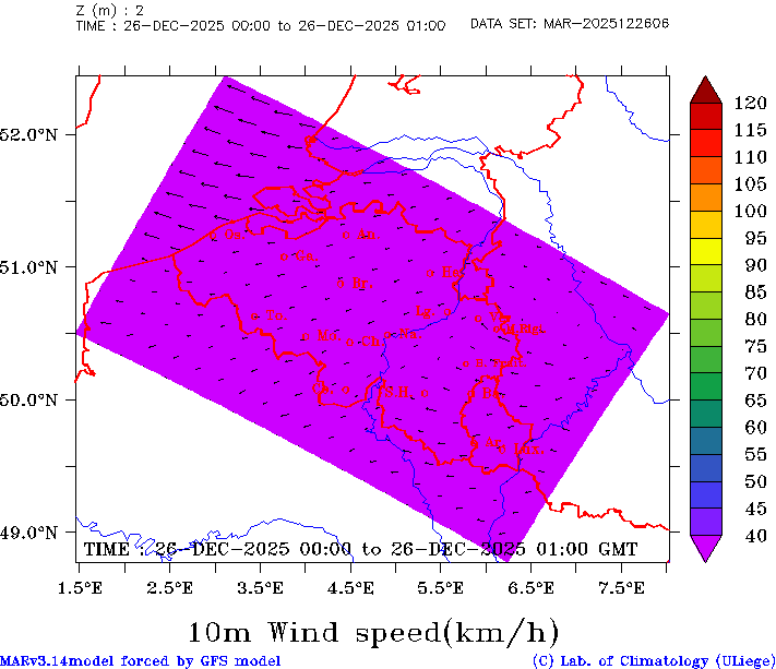 Vitesse et direction du vent