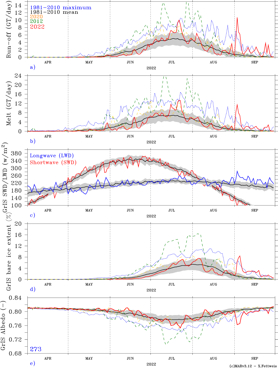 Climato Greenland